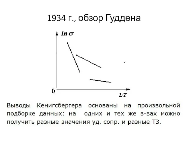 1934 г., обзор Гуддена