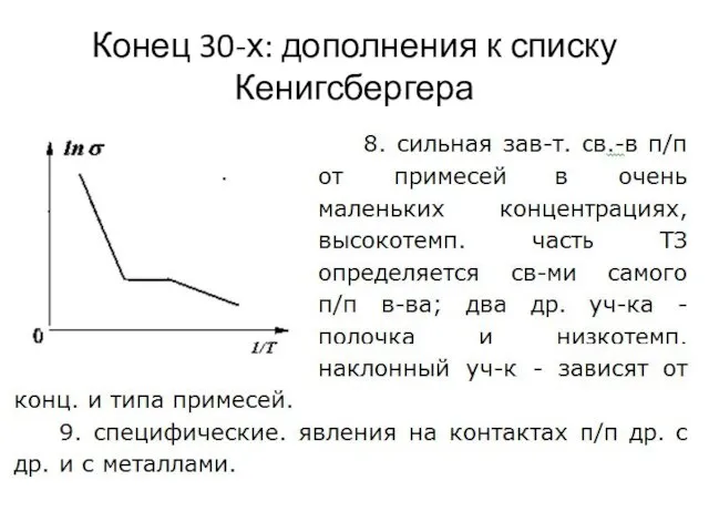 Конец 30-х: дополнения к списку Кенигсбергера