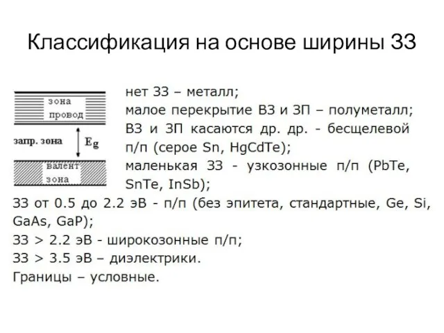 Классификация на основе ширины ЗЗ