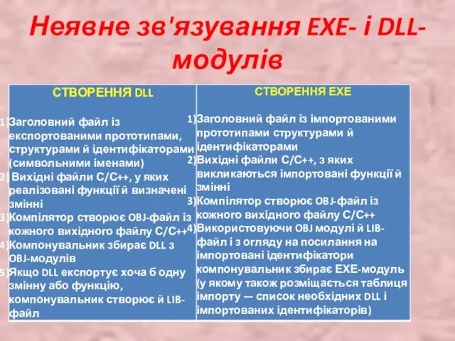 Неявне зв'язування EXE- і DLL-модулів