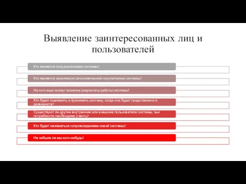 Выявление заинтересованных лиц и пользователей