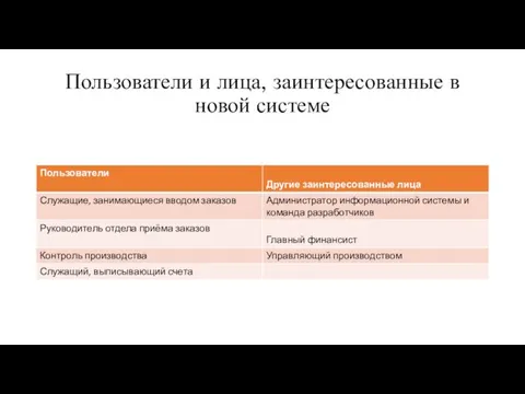 Пользователи и лица, заинтересованные в новой системе