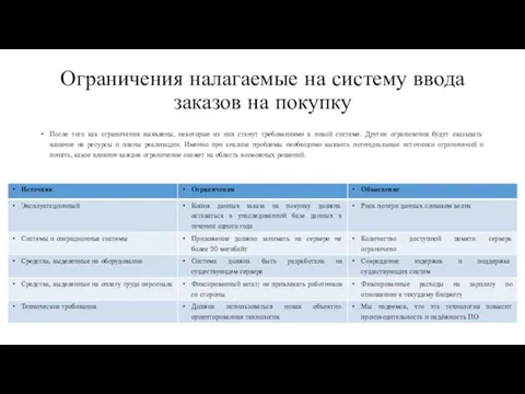 Ограничения налагаемые на систему ввода заказов на покупку После того как ограничения