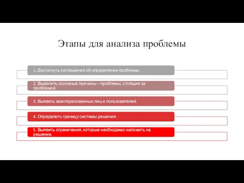 Этапы для анализа проблемы