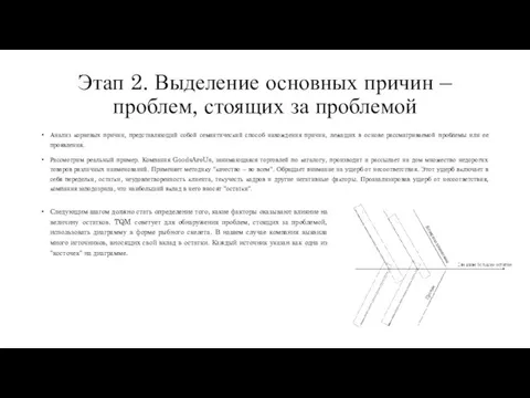 Этап 2. Выделение основных причин – проблем, стоящих за проблемой Анализ корневых