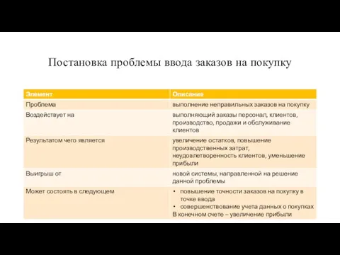 Постановка проблемы ввода заказов на покупку