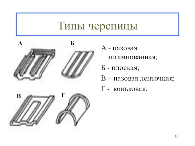 Типы черепицы А - пазовая штампованная; Б - плоская; В – пазовая