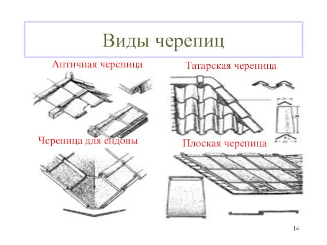 Виды черепиц Античная черепица Черепица для ендовы Татарская черепица Плоская черепица