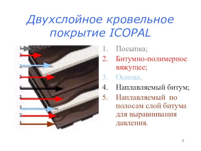 Двухслойное кровельное покрытие ICOPAL Посыпка; Битумно-полимерное вяжущее; Основа, Наплавляемый битум; Наплавляемый по