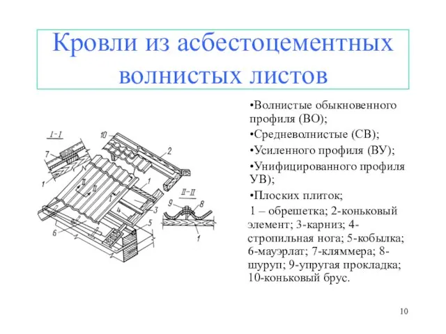 Кровли из асбестоцементных волнистых листов Волнистые обыкновенного профиля (ВО); Средневолнистые (СВ); Усиленного