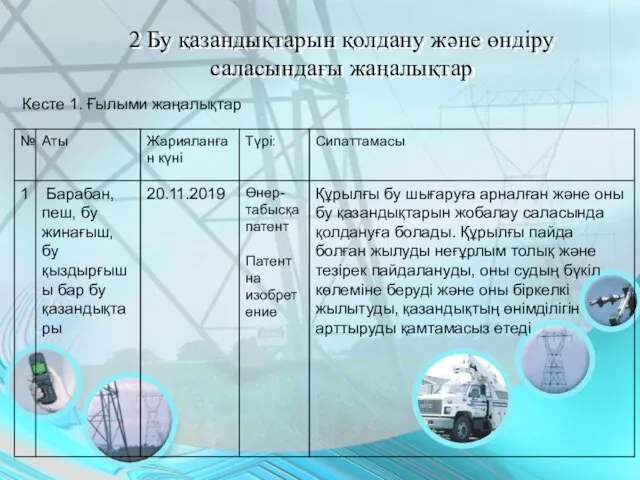 Кесте 1. Ғылыми жаңалықтар 2 Бу қазандықтарын қолдану және өндіру саласындағы жаңалықтар