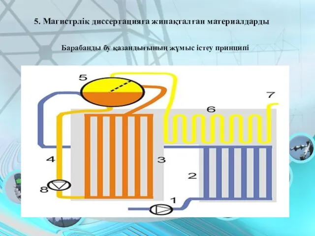 5. Магистрлік диссертацияға жинақталған материалдарды Барабанды бу қазандығының жұмыс істеу принципі