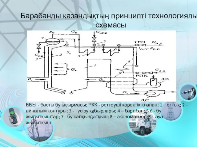 Барабанды қазандықтың принципті технологиялық схемасы ББЫ - басты бу ысырмасы; РКК -