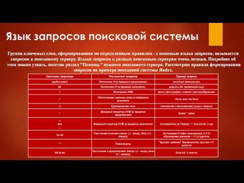 Язык запросов поисковой системы Группа ключевых слов, сформированная по определенным правилам -