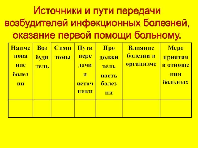 Источники и пути передачи возбудителей инфекционных болезней, оказание первой помощи больному.