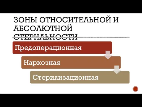 ЗОНЫ ОТНОСИТЕЛЬНОЙ И АБСОЛЮТНОЙ СТЕРИЛЬНОСТИ