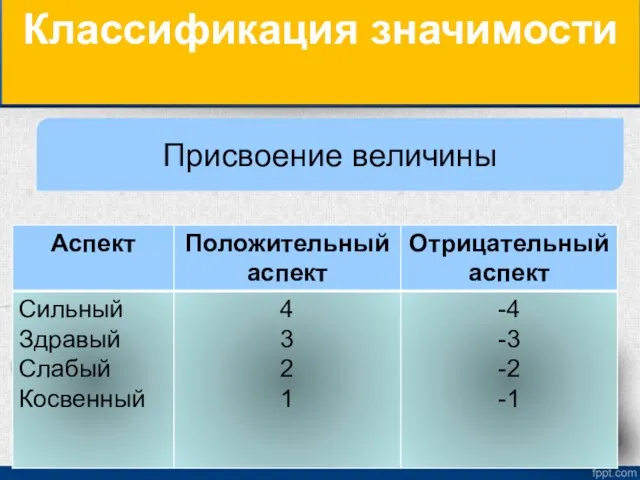 Классификация значимости Присвоение величины