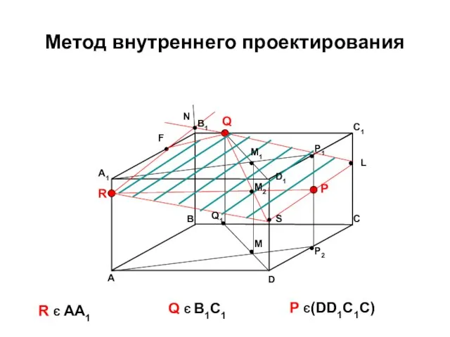 Метод внутреннего проектирования A B C D A1 B1 C1 D1 R