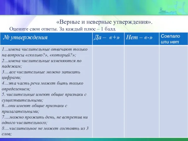 «Верные и неверные утверждения». Оцените свои ответы. За каждый плюс – 1 балл. .