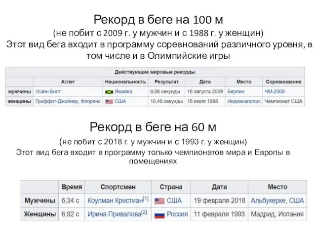 Рекорд в беге на 100 м (не побит с 2009 г. у