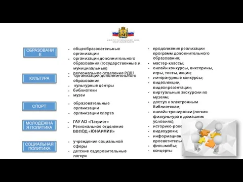 общеобразовательные организации организации дополнительного образования (государственные и муниципальные) региональное отделение РДШ продолжение