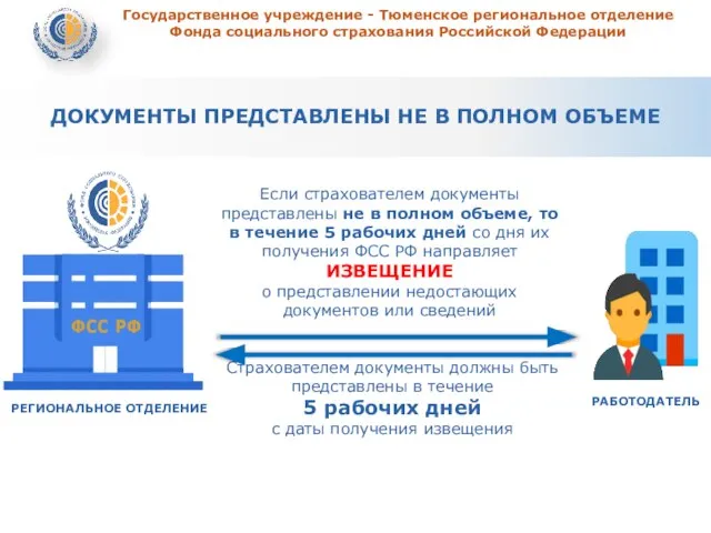 Государственное учреждение - Тюменское региональное отделение Фонда социального страхования Российской Федерации ДОКУМЕНТЫ