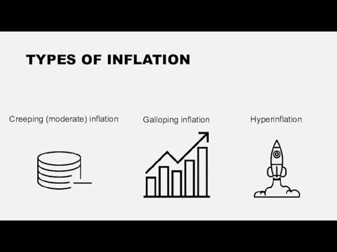 TYPES OF INFLATION Creeping (moderate) inflation Galloping inflation Hyperinflation