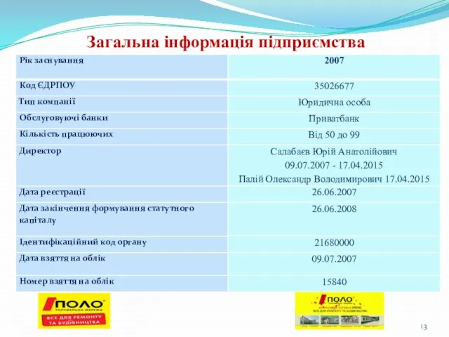 Загальна інформація підприємства