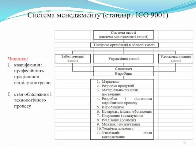 Система менеджменту (стандарт ІСО 9001) Чинники: кваліфікація і професійність працівників відділу контролю