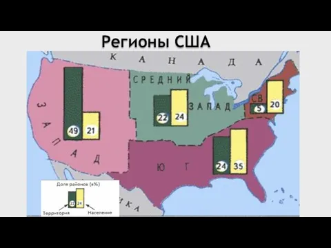 Рисунок 7. Макрорегионы США. Регионы США