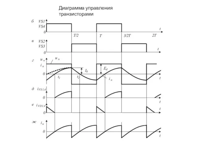 Диаграмма управления транзисторами