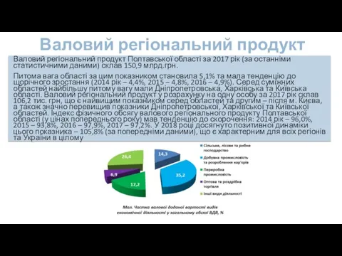 Валовий регіональний продукт Валовий регіональний продукт Полтавської області за 2017 рік (за