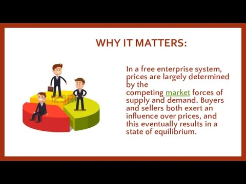 WHY IT MATTERS: In a free enterprise system, prices are largely determined