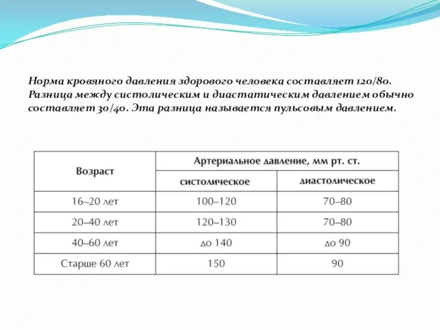 Норма кровяного давления здорового человека составляет 120/80. Разница между систолическим и диастатическим