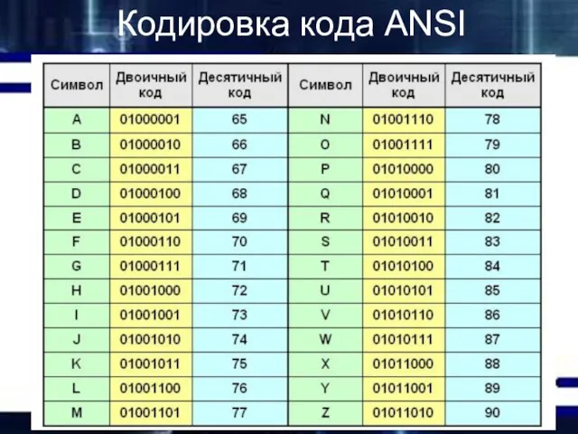 Кодировка кода ANSI