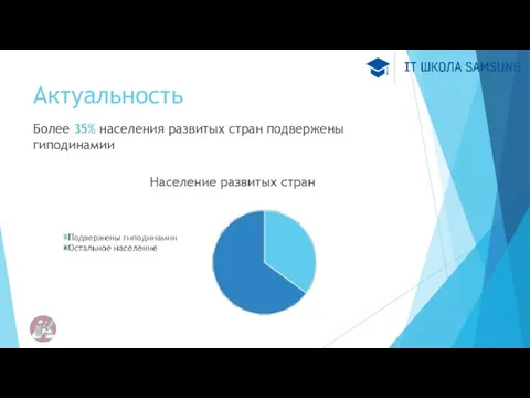 Актуальность Более 35% населения развитых стран подвержены гиподинамии