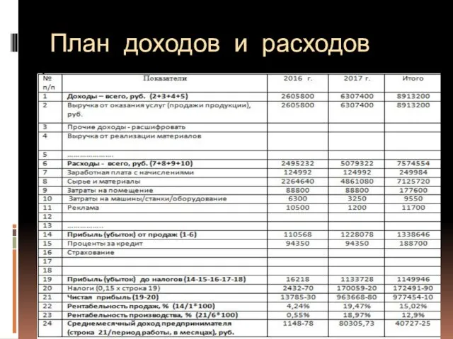 План доходов и расходов