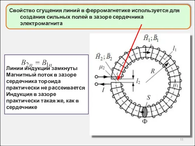 Линии индукции замкнуты Магнитный поток в зазоре сердечника тороида практически не рассеивается