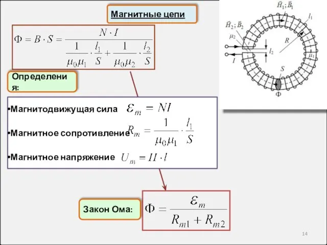 Определения: Магнитодвижущая сила Магнитное сопротивление Магнитное напряжение Магнитные цепи Закон Ома: