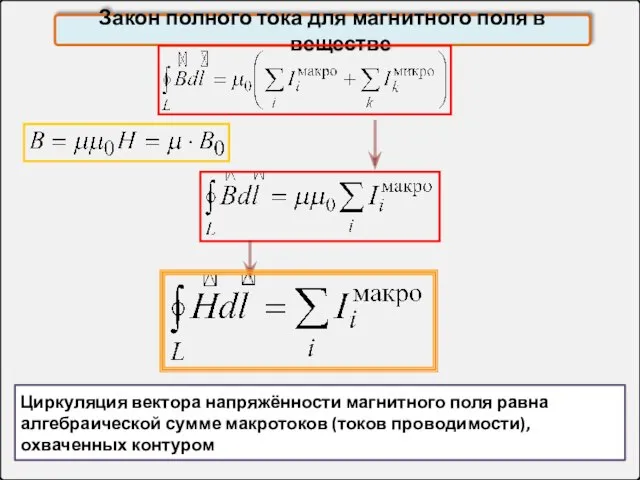 Закон полного тока для магнитного поля в веществе Циркуляция вектора напряжённости магнитного