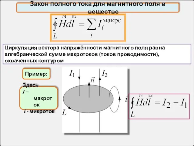 Закон полного тока для магнитного поля в веществе Циркуляция вектора напряжённости магнитного