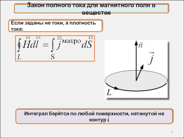 Закон полного тока для магнитного поля в веществе Интеграл берётся по любой