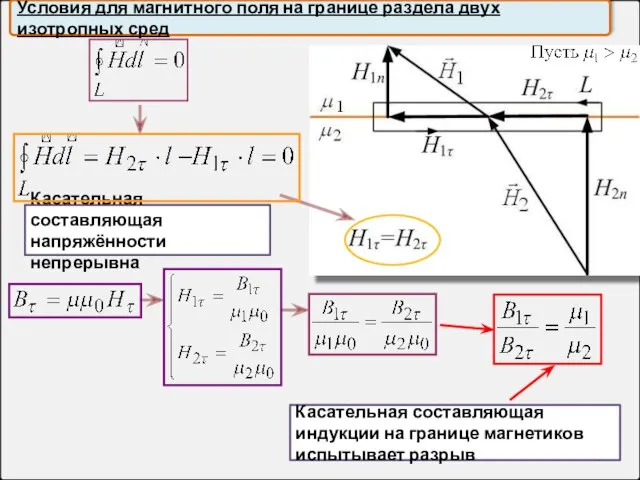 Касательная составляющая напряжённости непрерывна Условия для магнитного поля на границе раздела двух