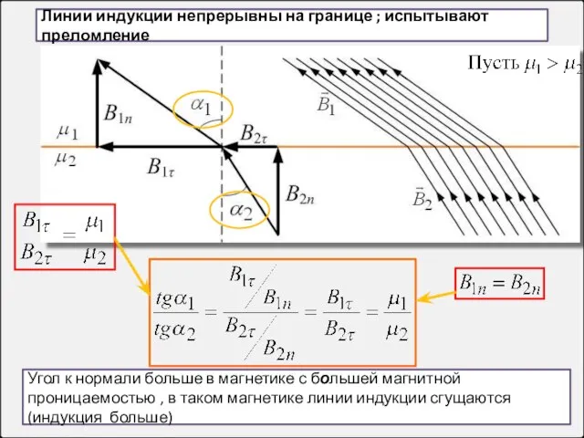Линии индукции непрерывны на границе ; испытывают преломление Угол к нормали больше