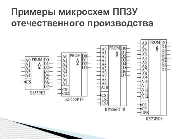 Примеры микросхем ППЗУ отечественного производства