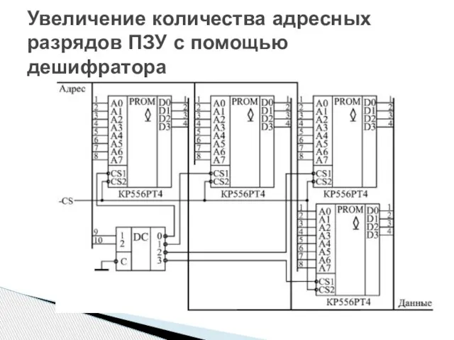 Увеличение количества адресных разрядов ПЗУ с помощью дешифратора