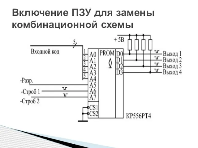 Включение ПЗУ для замены комбинационной схемы