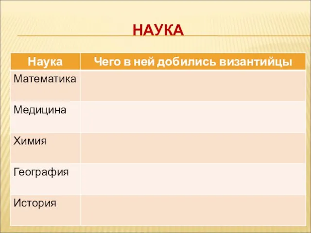 НАУКА