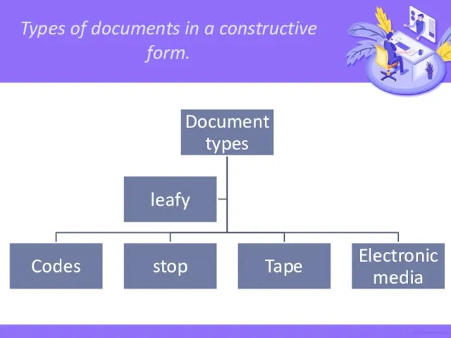 Types of documents in a constructive form.