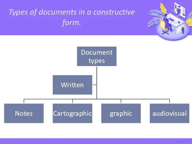 Types of documents in a constructive form.